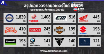 Sale Report Motor Expo 2022