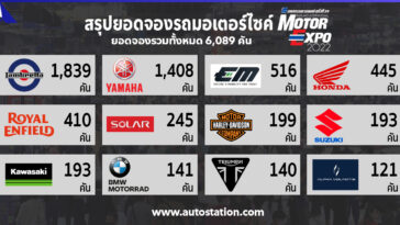 Sale Report Motor Expo 2022