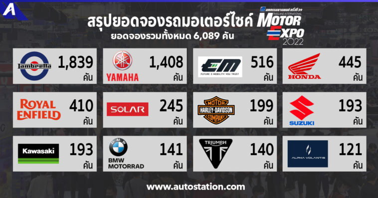 Sale Report Motor Expo 2022