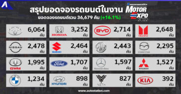 Sale Report Motor Expo 2022