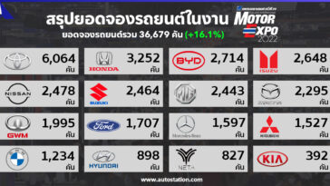 Sale Report Motor Expo 2022