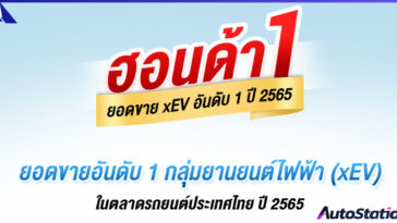 Honda ranks #1 in xEV sales