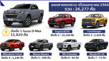 Pick-up Sale Report January 2023