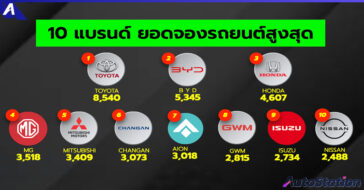 ยอดจองรถ และรถจักรยานยนต์ในงานมอเตอร์ 2024