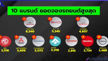 ยอดจองรถ และรถจักรยานยนต์ในงานมอเตอร์ 2024