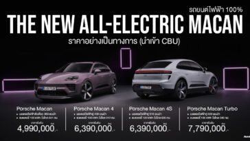 The New All-Electric Macan