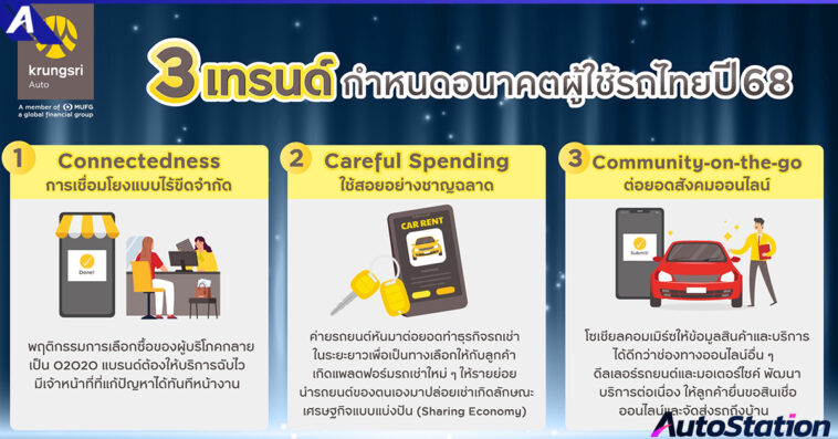 กรุงศรืออโต้