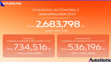 CHANGAN group sales 2024 announcement