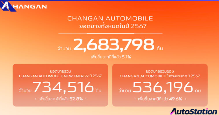 CHANGAN group sales 2024 announcement