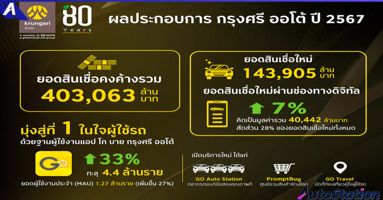 กรุงศรี ออโต้