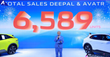 CHANGAN total reservation BIMS 2025