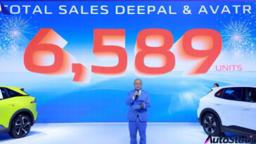 CHANGAN total reservation BIMS 2025