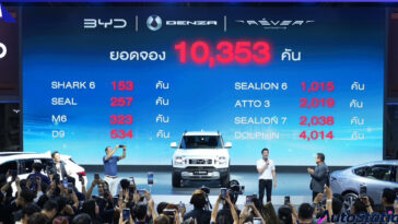 REVER Motor Show 2025