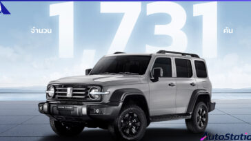Record-Breaking Sales News for GWM (Thailand)