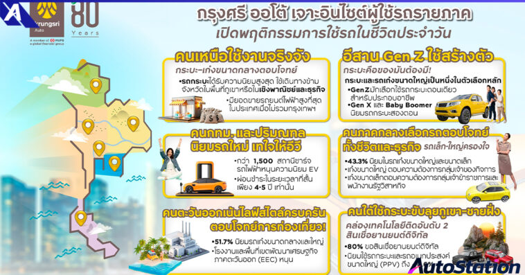 กรุงศรี ออโต้