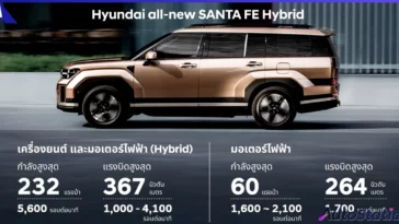 Parallel Hybrid ของ Hyundai all-new SANTA FE