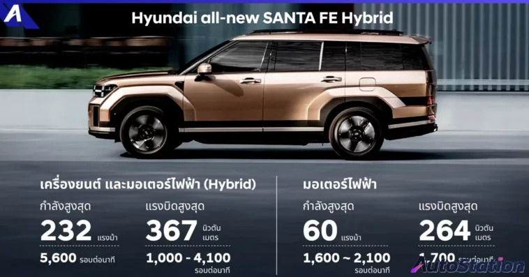 Parallel Hybrid ของ Hyundai all-new SANTA FE