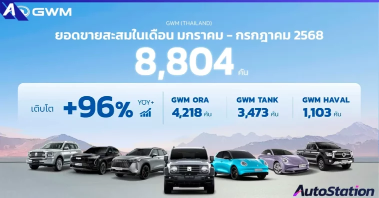 ยอดขาย GWM (Thailand)
