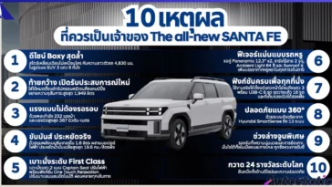 The all-new SANTA FE