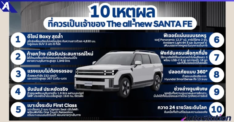 The all-new SANTA FE
