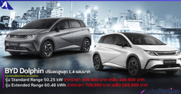 BYD Dolphin ปรับลดราคา