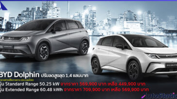 BYD Dolphin ปรับลดราคา